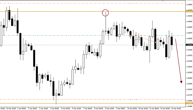 Click to Enlarge

Name: GBPCHF 4H.png
Size: 25 KB
