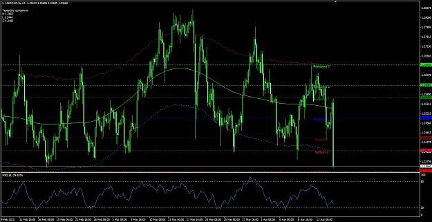 Click to Enlarge

Name: QQ SHORT EVERYWHER USDCAD TOO....jpg
Size: 260 KB