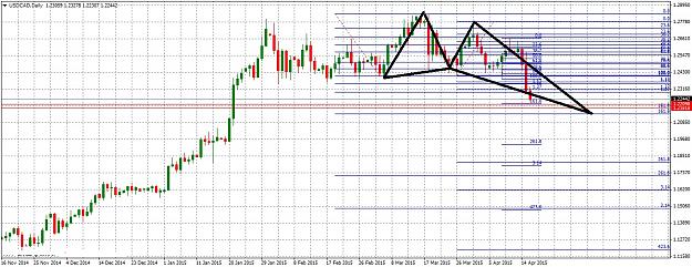 Click to Enlarge

Name: USDCADDaily4162.jpg
Size: 313 KB