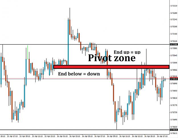 Click to Enlarge

Name: the modern 5 ish pivot zone.jpg
Size: 147 KB
