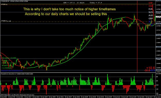 Click to Enlarge

Name: Should be selling EURUSD.png
Size: 64 KB