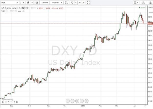 Click to Enlarge

Name: DXY Daily.jpg
Size: 179 KB