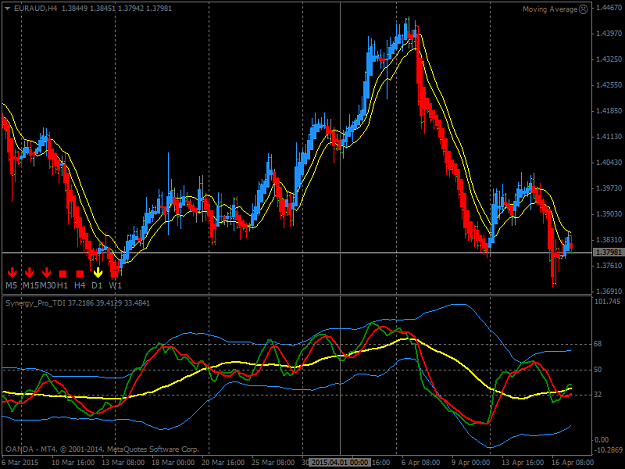 Click to Enlarge

Name: euraud-h4-oanda-division7.png
Size: 46 KB