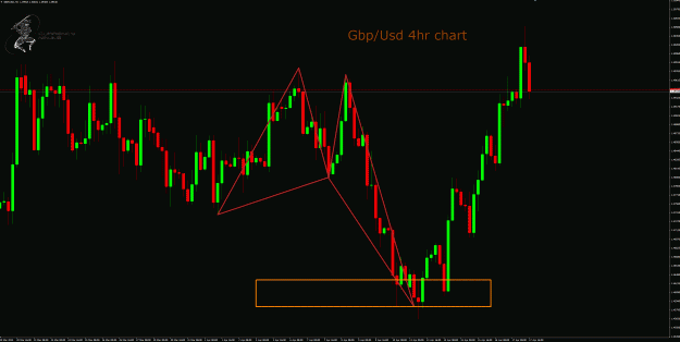 Click to Enlarge

Name: GbpUsd 4hr.2.gif
Size: 63 KB
