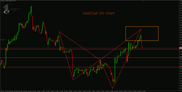 Click to Enlarge

Name: UsdCad 1hr chart.gif
Size: 63 KB