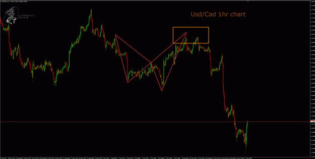 Click to Enlarge

Name: UsdCad 1hr  2.gif
Size: 57 KB