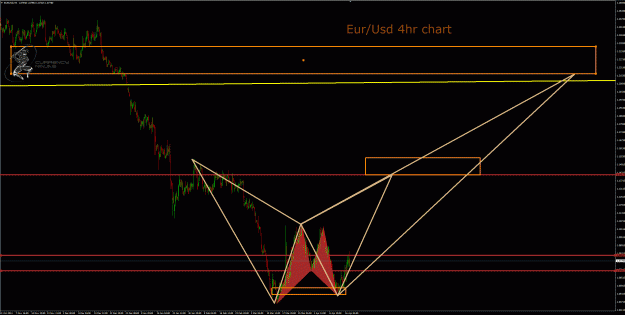 Click to Enlarge

Name: EurUsd 4hr.2.gif
Size: 56 KB
