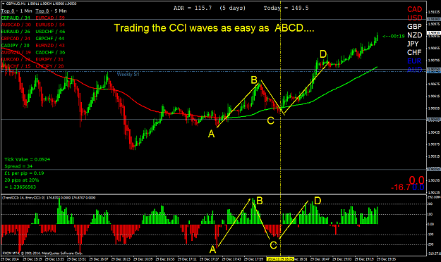 Click to Enlarge

Name: trading the CCI waves with ABCD.png
Size: 68 KB