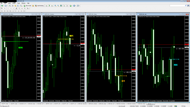 Click to Enlarge

Name: NZDCAD-Monthly to H4 CANDLESTICK.png
Size: 93 KB