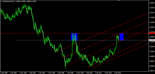 Click to Enlarge

Name: USDCADMonthly.png
Size: 27 KB