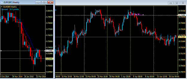 Click to Enlarge

Name: EURGBP w+4hrs.png
Size: 25 KB