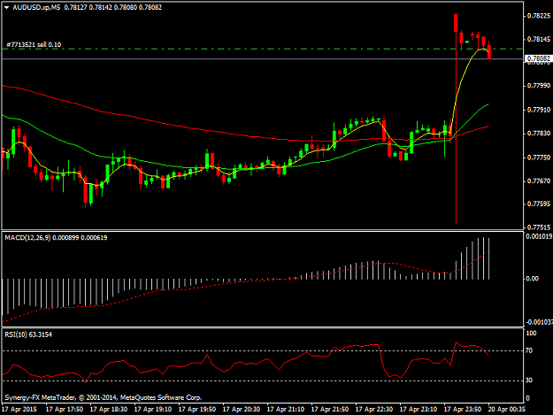 Click to Enlarge

Name: AUDUSD.xpM5.png
Size: 27 KB