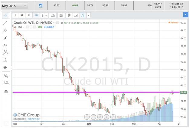 Click to Enlarge

Name: May WTI Futures.jpg
Size: 201 KB