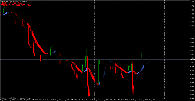 Click to Enlarge

Name: AUDCADH1blackcandles.png
Size: 64 KB