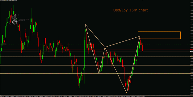 Click to Enlarge

Name: UsdJpy 15m chart .gif
Size: 72 KB