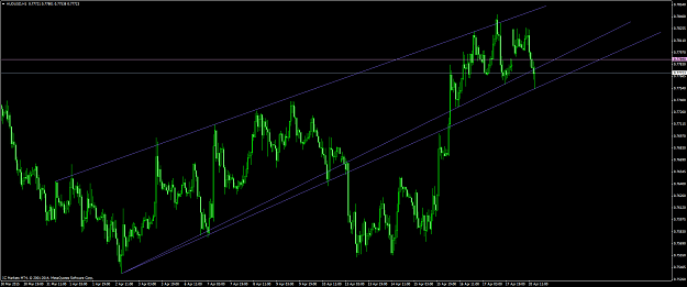 Click to Enlarge

Name: audusd #81.png
Size: 75 KB