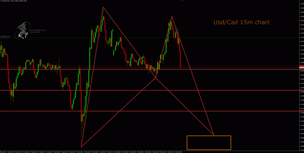 Click to Enlarge

Name: UsdCad 15m chart.gif
Size: 61 KB