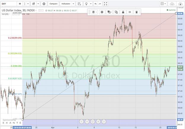 Click to Enlarge

Name: DXY 30 Min..jpg
Size: 314 KB
