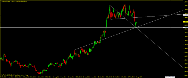 Click to Enlarge

Name: usdcad20apr.png
Size: 44 KB