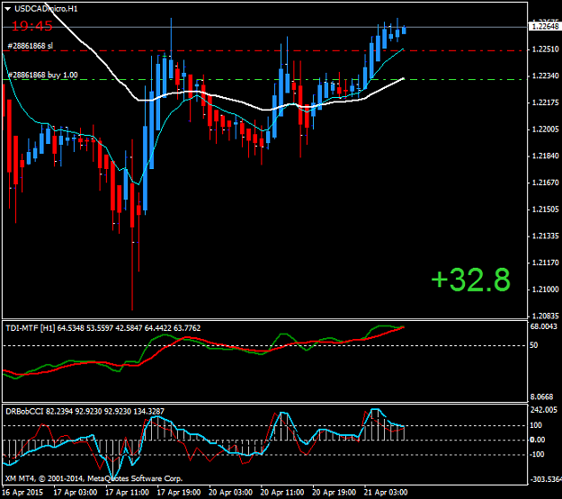 Click to Enlarge

Name: USDCADmicroH1.png
Size: 35 KB
