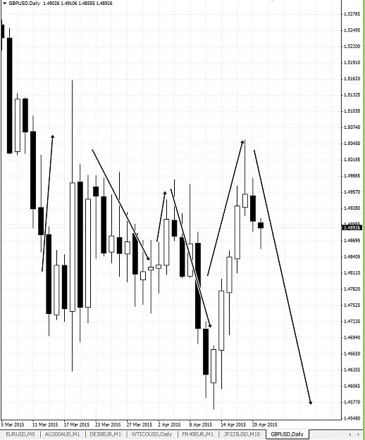 Click to Enlarge

Name: GBPUSD, Daily, 2015 April 21.jpg
Size: 179 KB