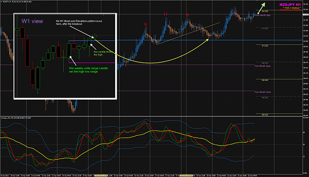 Click to Enlarge

Name: NZDJPY week 17 H1 HnS failed.png
Size: 105 KB