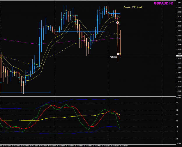 Click to Enlarge

Name: GBPAUD week 17 22 Apr H1 trade.png
Size: 46 KB