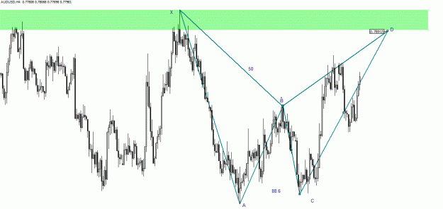 Click to Enlarge

Name: AUDUSD4H.gif
Size: 27 KB
