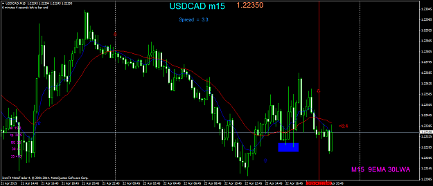 Click to Enlarge

Name: USDCADM15.png
Size: 58 KB