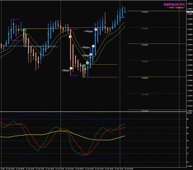 Click to Enlarge

Name: GBPAUD week 17 22 Apr H1 trades closed.png
Size: 49 KB