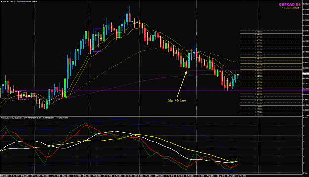 Click to Enlarge

Name: GBPCAD week 17 D1 chart 23 Apr.png
Size: 87 KB