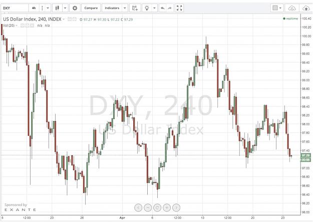 Click to Enlarge

Name: Today's DXY.jpg
Size: 123 KB