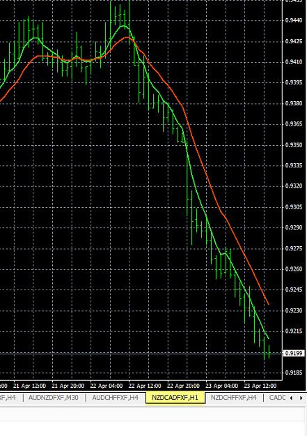 Click to Enlarge

Name: 4-23-2015 NZDCAD Chart.jpg
Size: 148 KB