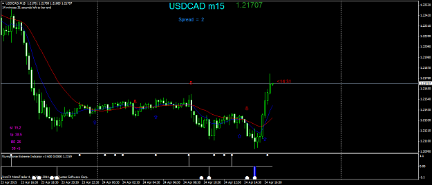 Click to Enlarge

Name: USDCADM15.png
Size: 39 KB