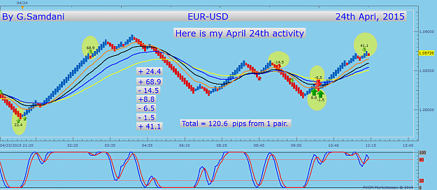 Click to Enlarge

Name: 21  EURUSD  FXCM  04-24-15  Entries.png
Size: 58 KB