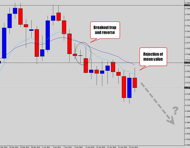 Click to Enlarge

Name: eurgbp rejection of mean.jpg
Size: 137 KB