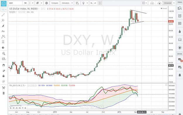 Click to Enlarge

Name: dxy2.jpg
Size: 358 KB