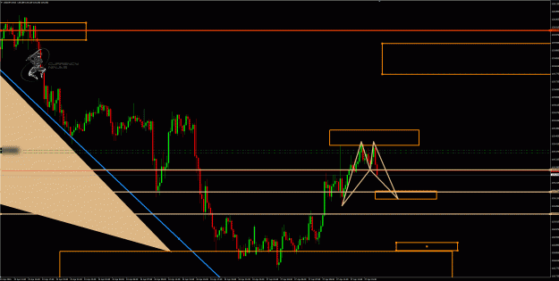Click to Enlarge

Name: UsdJpy 15m 2 chart .gif
Size: 60 KB