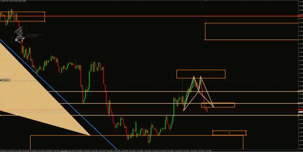 Click to Enlarge

Name: UsdJpy 15m 2 chart .gif
Size: 59 KB