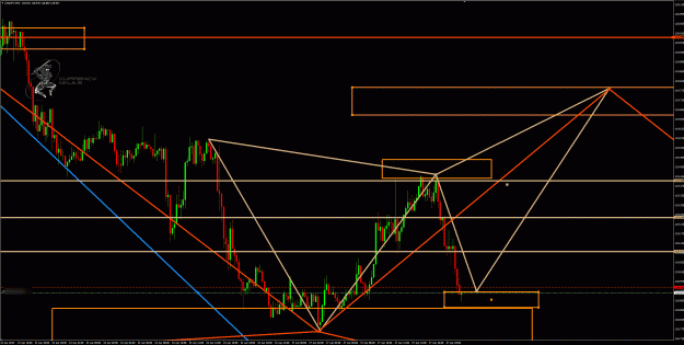 Click to Enlarge

Name: UsdJpy 15m 2 chart .gif
Size: 67 KB