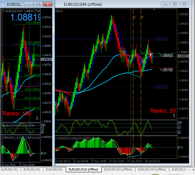 Click to Enlarge

Name: eurusd-m10-28042015.png
Size: 55 KB