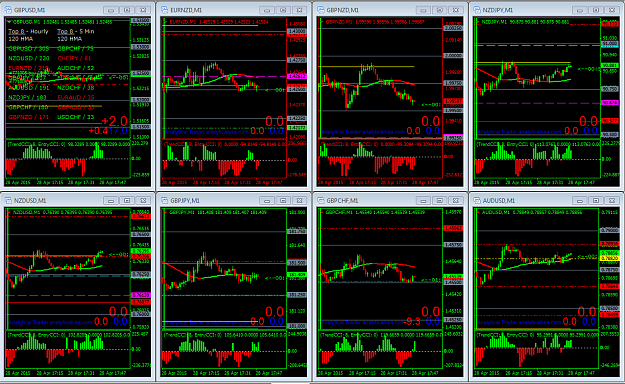 Click to Enlarge

Name: top 8 trending hrly charts on TTindy.PNG
Size: 96 KB