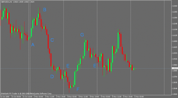 Click to Enlarge

Name: gbp usd 3 days.gif
Size: 16 KB