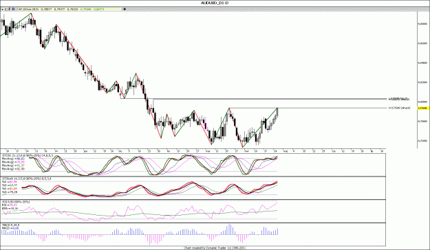 Click to Enlarge

Name: AUDUSD_D1.gif
Size: 146 KB