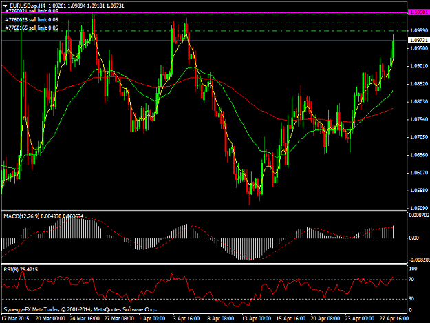 Click to Enlarge

Name: EURUSD.xpH4.png
Size: 47 KB