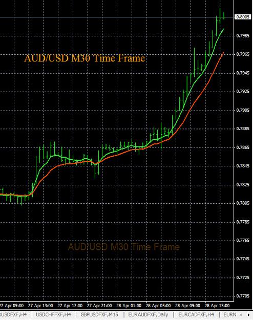 Click to Enlarge

Name: 4-28-2015 AUDUSD Chart.jpg
Size: 149 KB