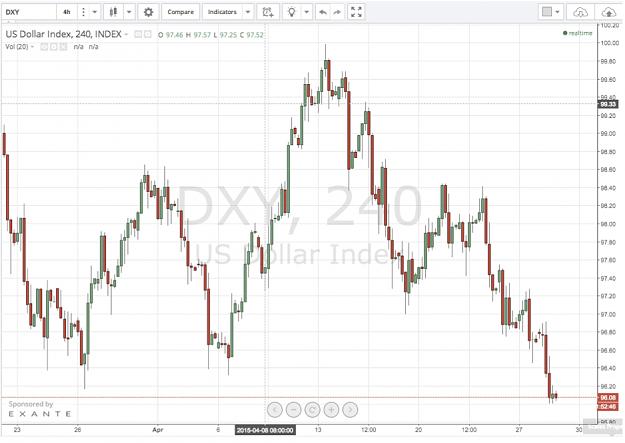 Click to Enlarge

Name: DXY Weak Sauce.jpg
Size: 231 KB