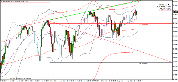 Click to Enlarge

Name: SPX500Daily cl.png
Size: 50 KB