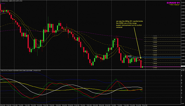 Click to Enlarge

Name: EURAUD D1 chart WRB 29Apr.png
Size: 78 KB
