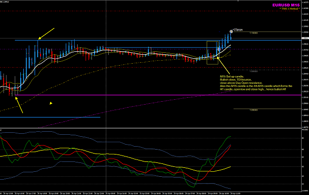 Click to Enlarge

Name: EURUSD 29Apr M15 trades LO.png
Size: 61 KB